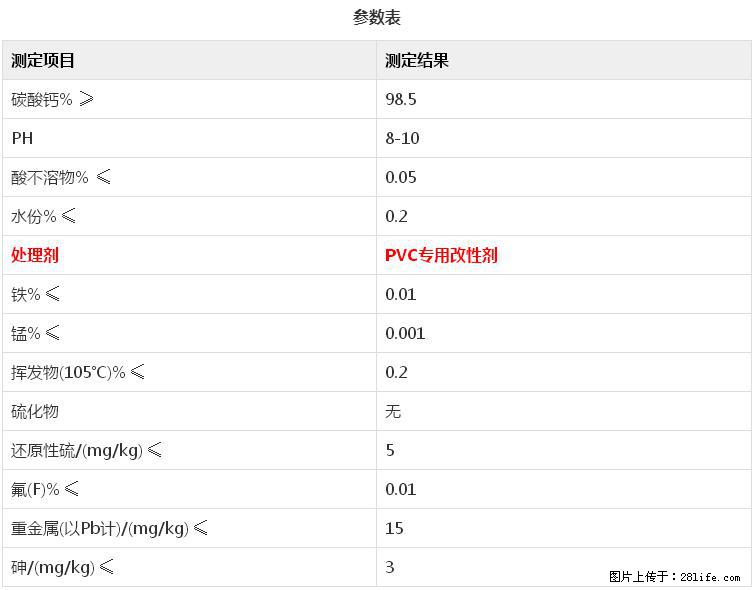 【桂林三鑫新型材料】电线电缆专用复合钙 超细改性碳酸钙 - 其他广告 - 广告专区 - 宿州分类信息 - 宿州28生活网 suzhou.28life.net