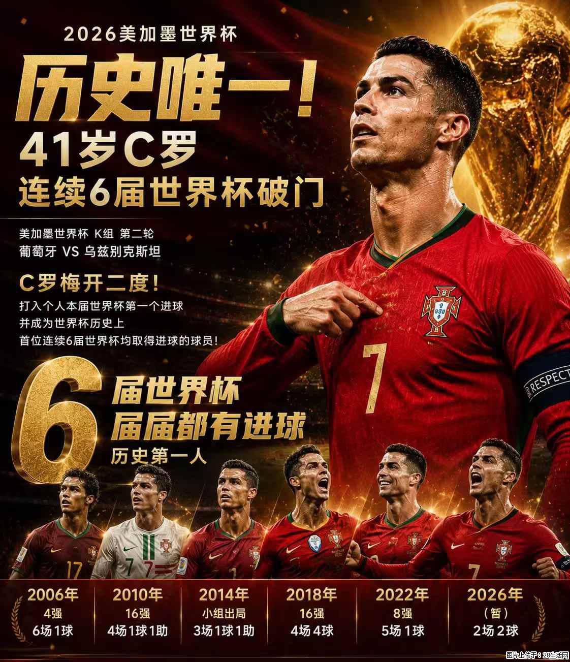 2026美加墨世界杯 历史唯一！41岁C罗 连续6届世界杯破门 - 运动休闲 - 宿州生活社区 - 宿州28生活网 suzhou.28life.net