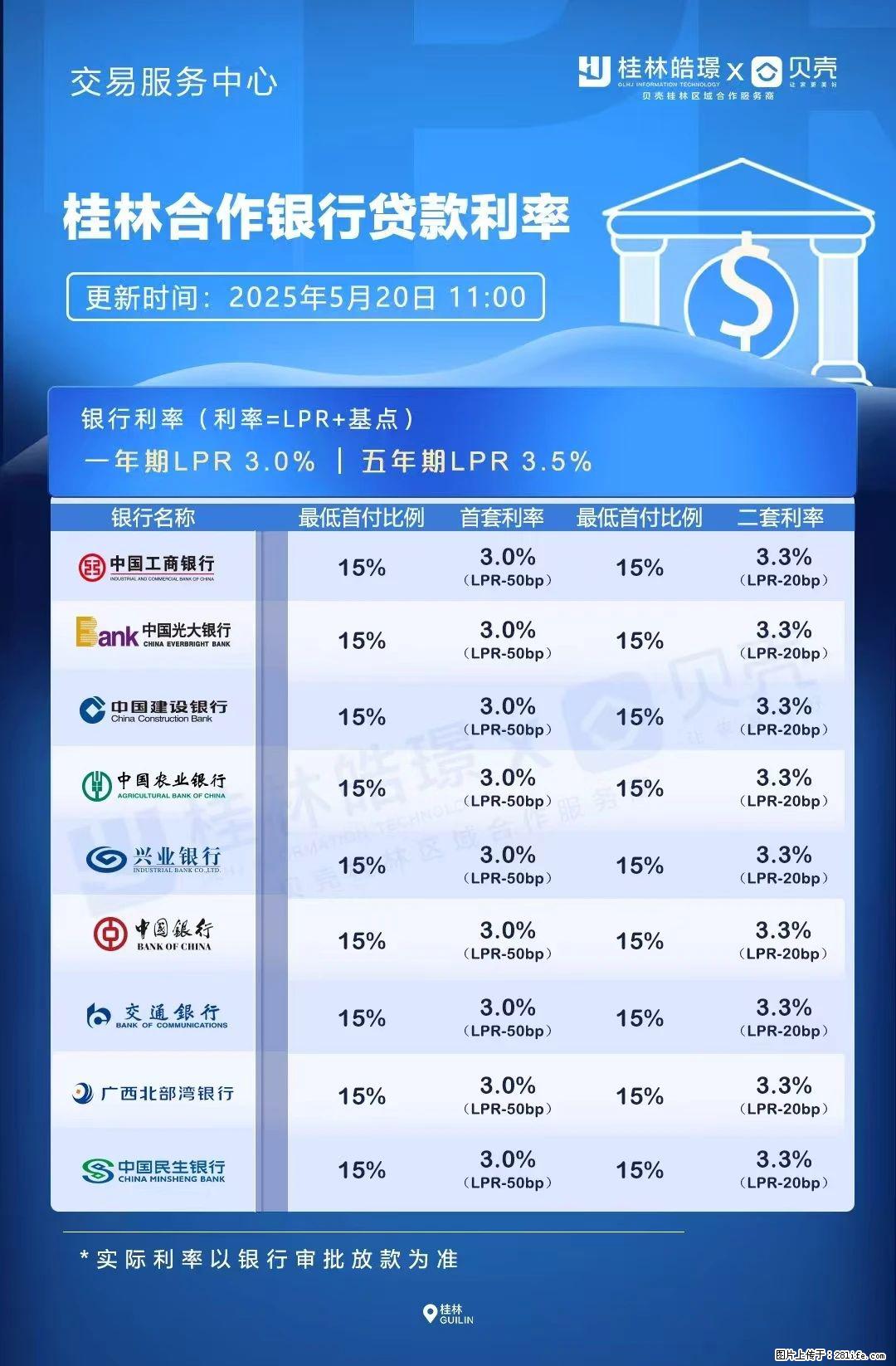 重磅！降息！桂林房贷利率3.0% - 宿州生活资讯 - 宿州28生活网 suzhou.28life.net
